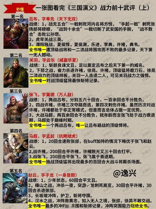 七雄争霸武将精研全攻略 从入门到精通一步到位