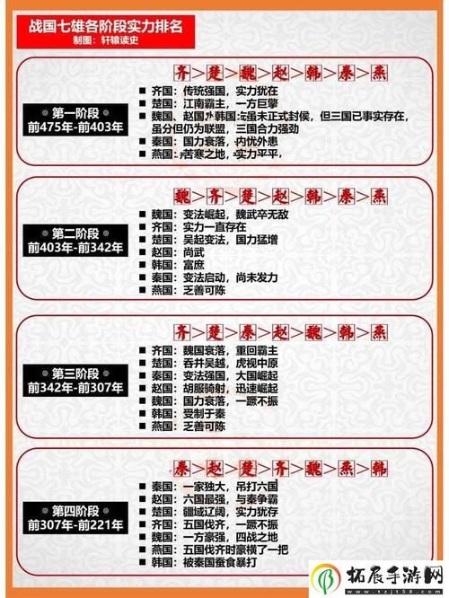 七雄争霸武将选择心得 这些武将培养起来超值
