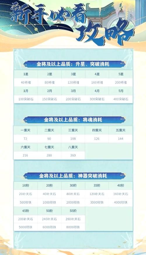 七雄争霸武将选择心得 这些武将培养起来超值