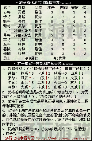 七雄争霸武将选择心得 这些武将培养起来超值