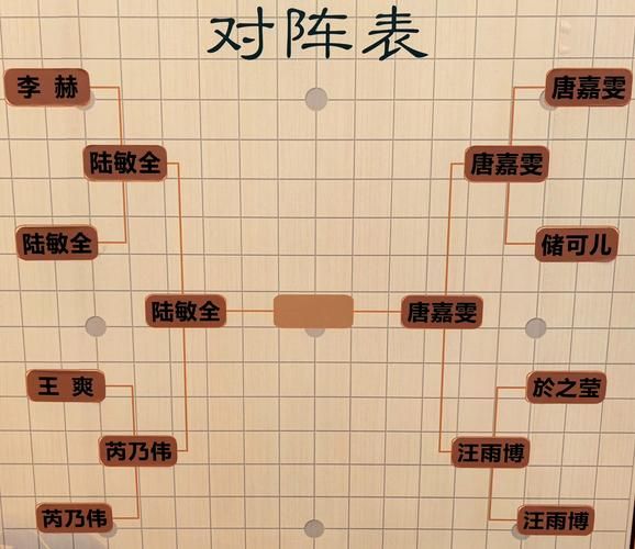 七雄争霸轩辕会武规则详解 赢取丰厚奖励
