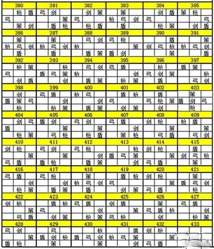 七雄争霸重楼战力表新手必看战力提升攻略