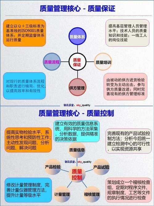 七项质量管理原则应用 提升产品质量的关键方法