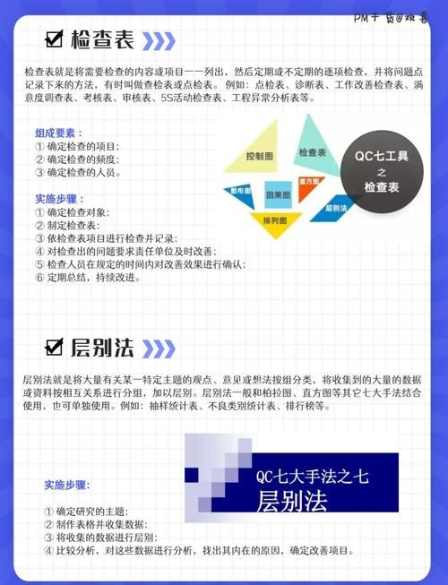 七项质量管理原则应用 提升产品质量的关键方法
