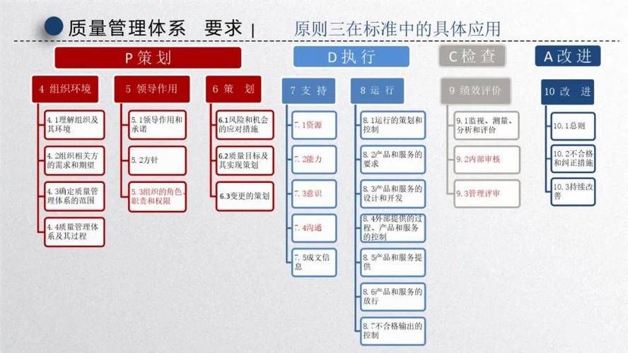 七项质量管理原则应用 提升产品质量的关键方法