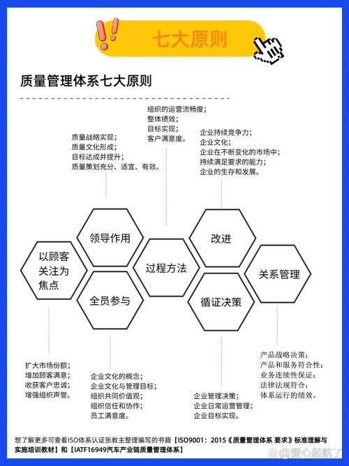七项质量管理原则应用 提升产品质量的关键方法