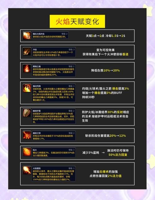 万王之王3法师加点心得 老玩家分享PVE与PVP加点区别