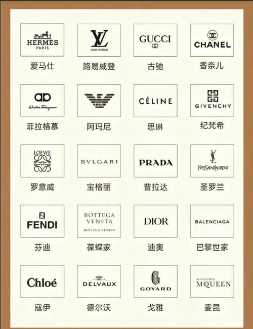 三个英文字母的品牌有哪些 这些大牌你认识几个