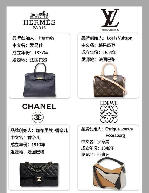 三个英文字母的品牌有哪些 这些大牌你认识几个