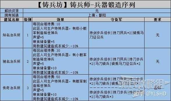 三国全面战争秘籍指令大全 无限金钱和兵力获取方法