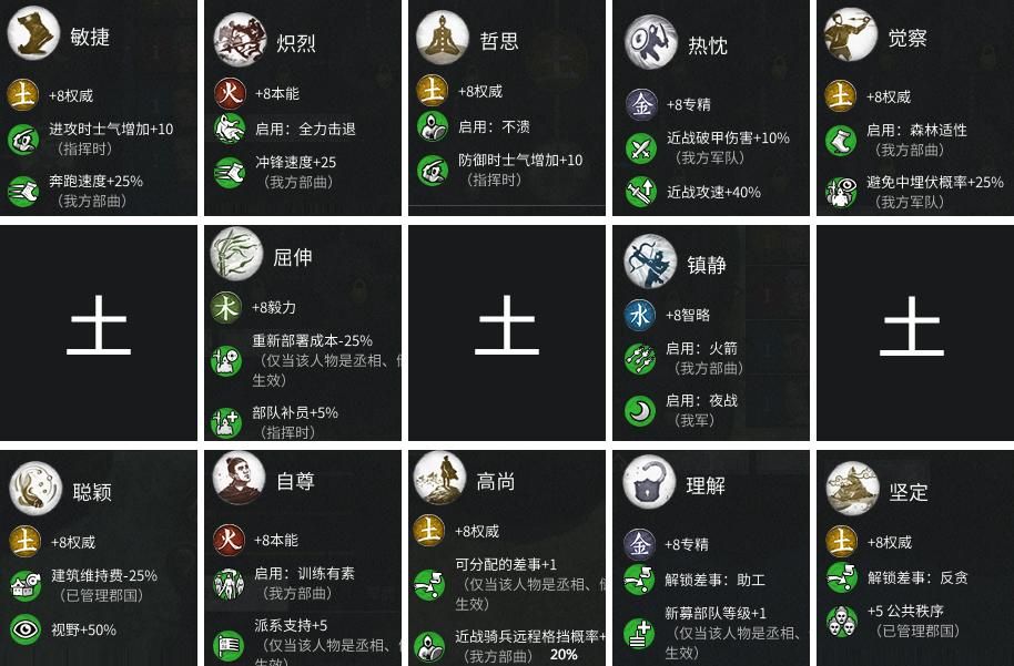 三国全面战争秘籍指令大全 无限金钱和兵力获取方法