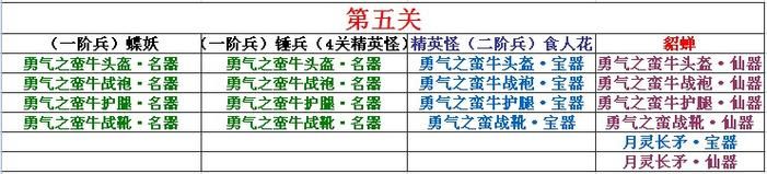 三国小镇张飞过祭坛任务流程 新手必看指南