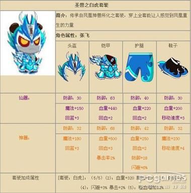 三国小镇张飞过祭坛任务流程 新手必看指南
