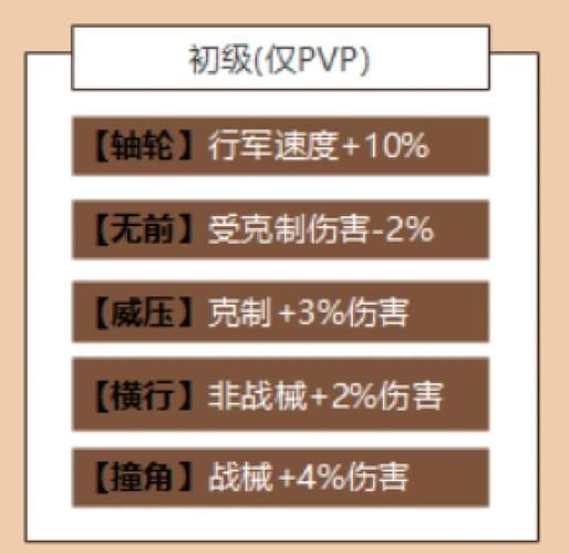 三国志11官渡之战怎么玩 新手必看详细通关教程