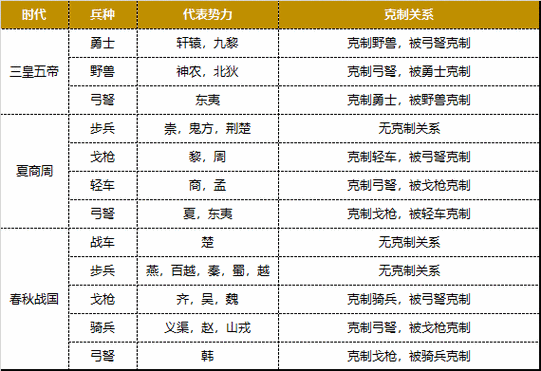 三国志12兵种相克表 快速掌握兵种克制关系