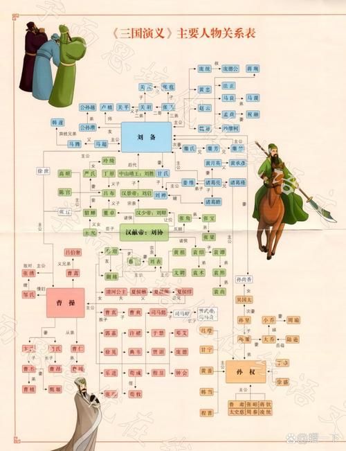 三国志12兵种相克表 快速掌握兵种克制关系