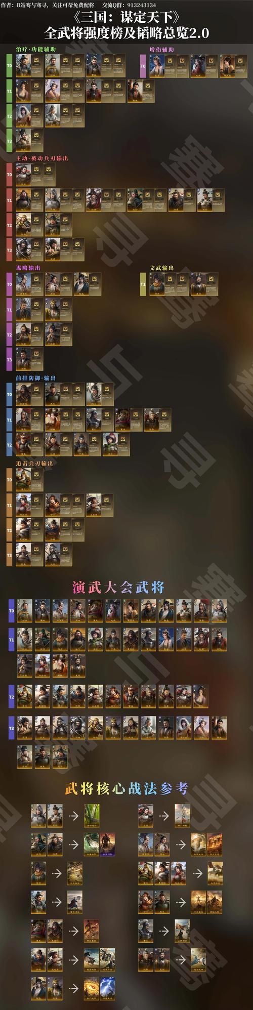 三国志12古代武将图鉴 全历史名将资料一览