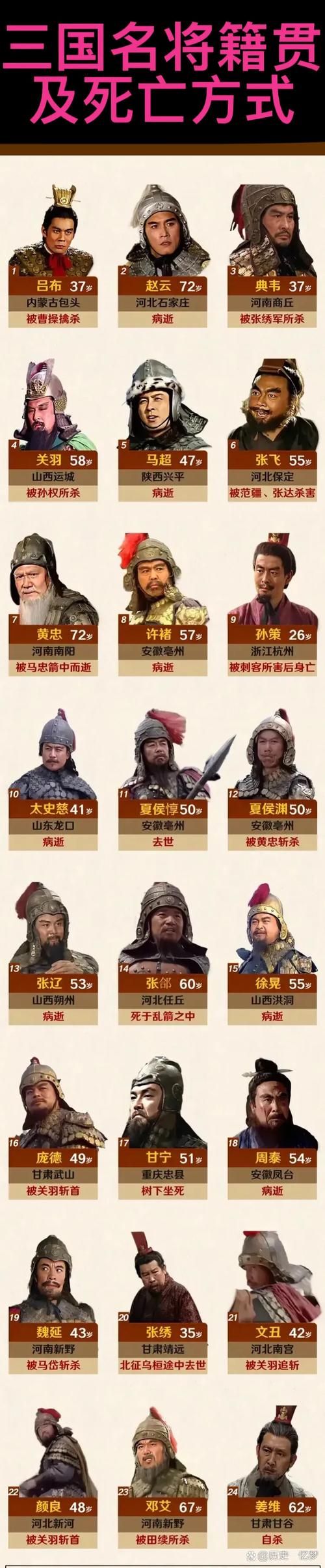 三国志12古代武将图鉴 全历史名将资料一览