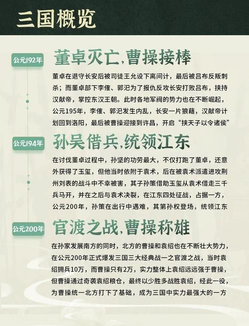 三国志12古代武将图鉴 全历史名将资料一览