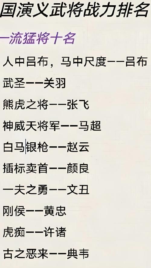 三国志12古代武将图鉴 全历史名将资料一览