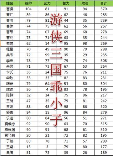 三国志12古代武将图鉴 全历史名将资料一览