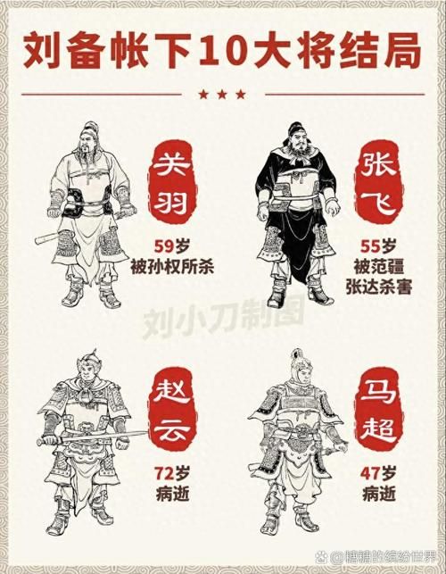 三国志12古代武将图鉴 全历史名将资料一览