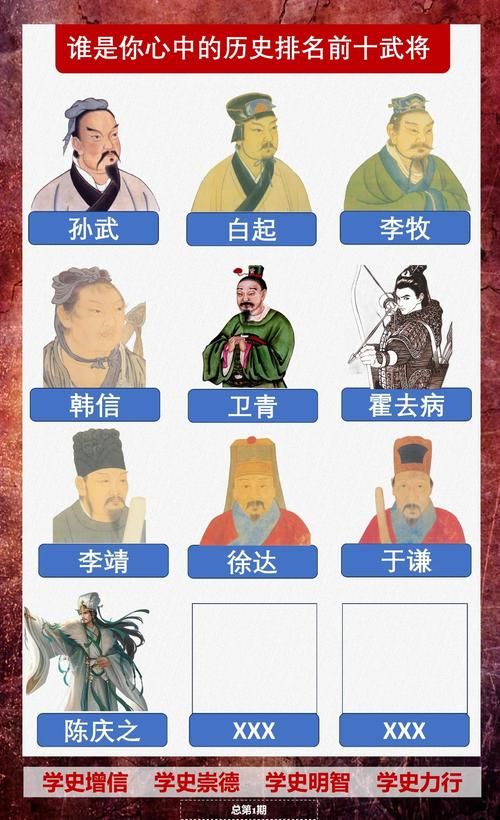 三国志12古代武将图鉴 全历史名将资料一览