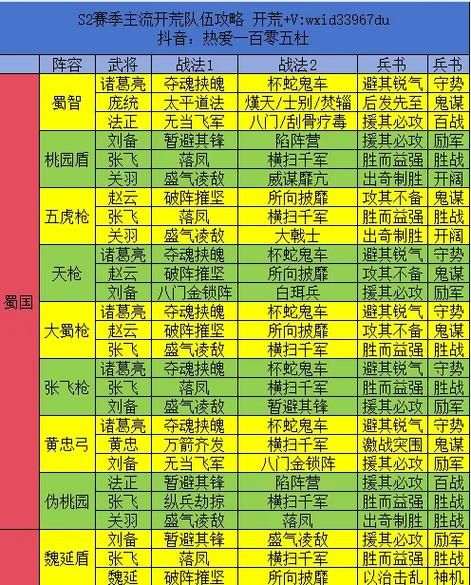 三国志12怎么打仗武将搭配与战术指南
