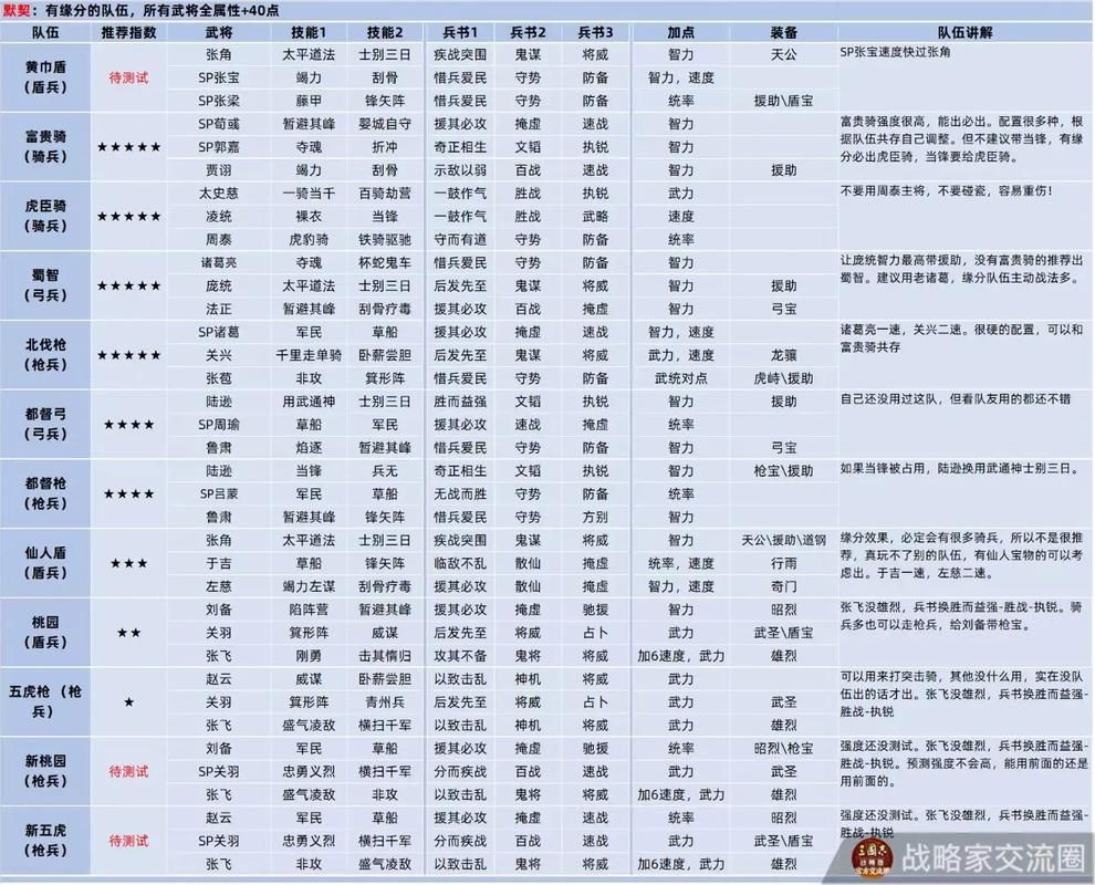 三国志12怎么打仗武将搭配与战术指南