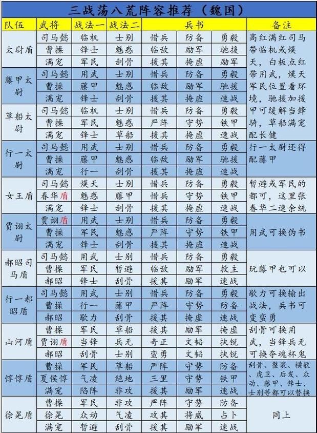 三国志12怎么打仗武将搭配与战术指南
