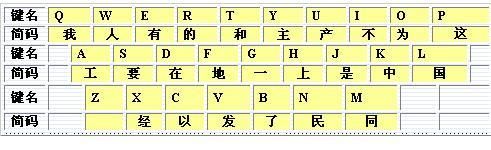 三国志12汉字输入方法详解 轻松解决打字难题
