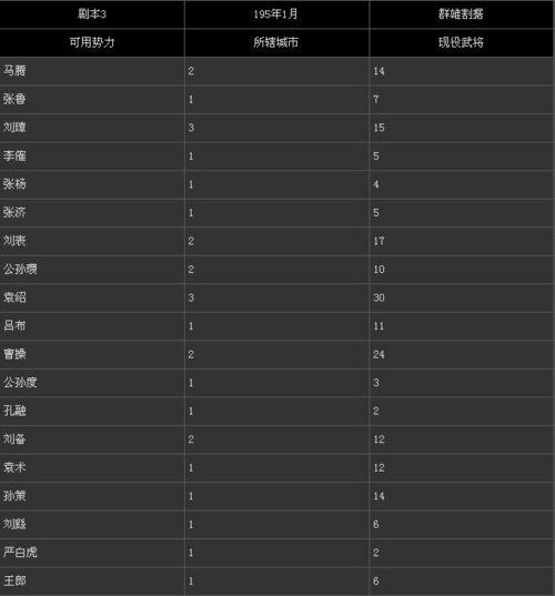 三国志12简体补丁怎么用 详细步骤图文教学
