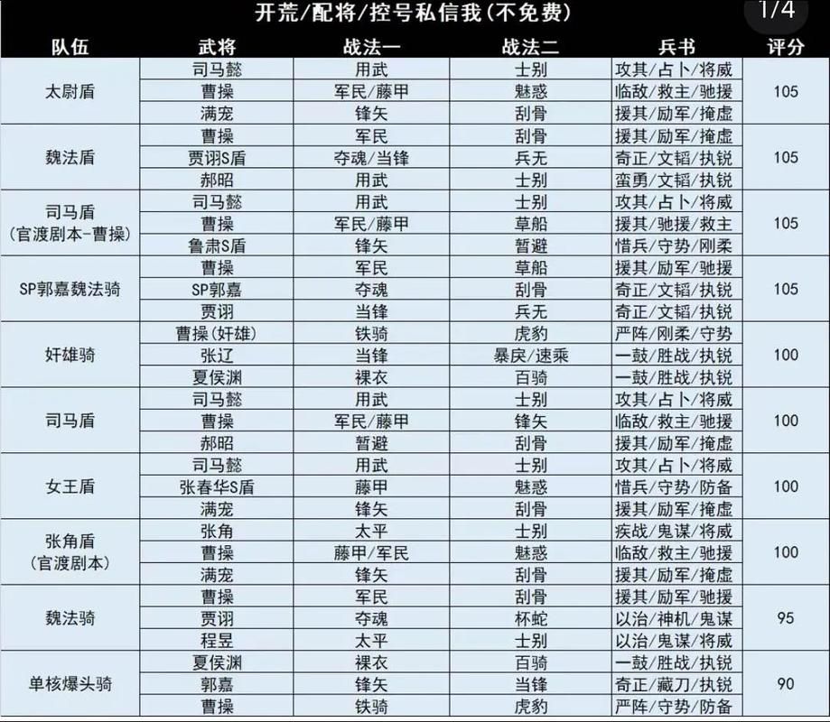 三国志14阵型选择技巧 如何搭配最强攻防阵容