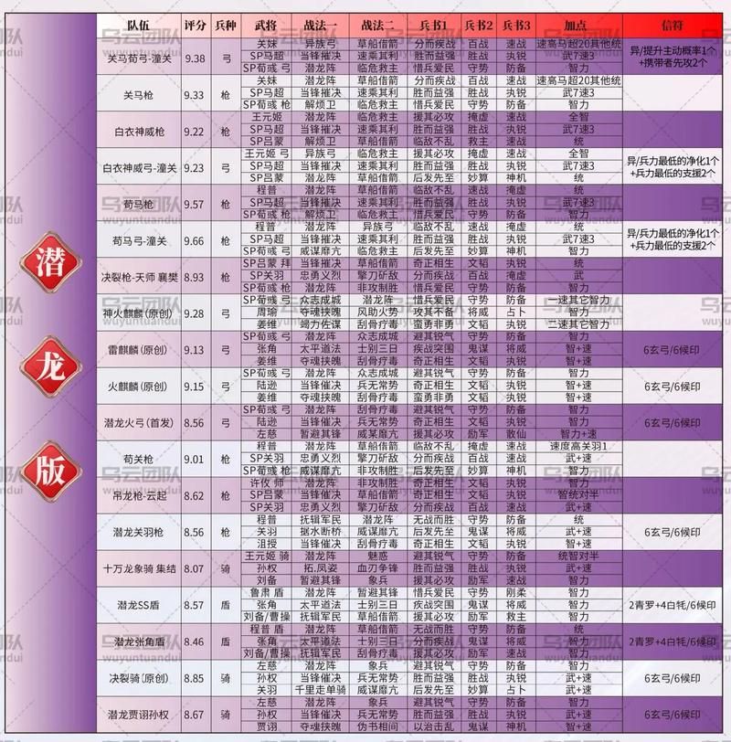 三国志14阵型选择技巧 如何搭配最强攻防阵容