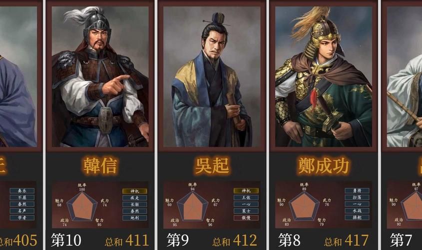 三国志14隐藏武将大全 你不知道的强力角色盘点