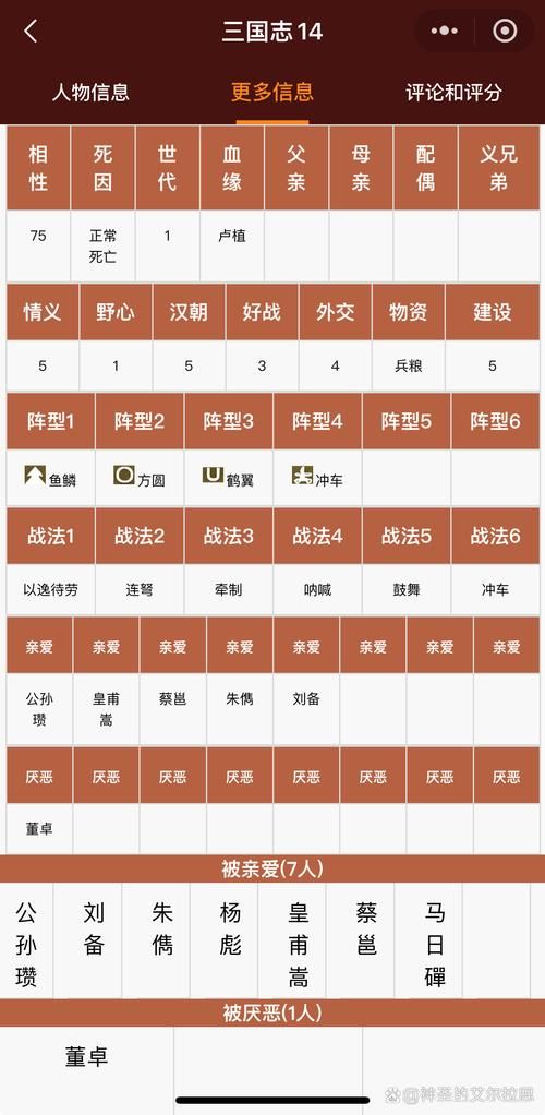 三国志14隐藏武将大全 你不知道的强力角色盘点