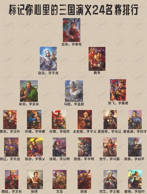 三国志14隐藏武将大全 你不知道的强力角色盘点