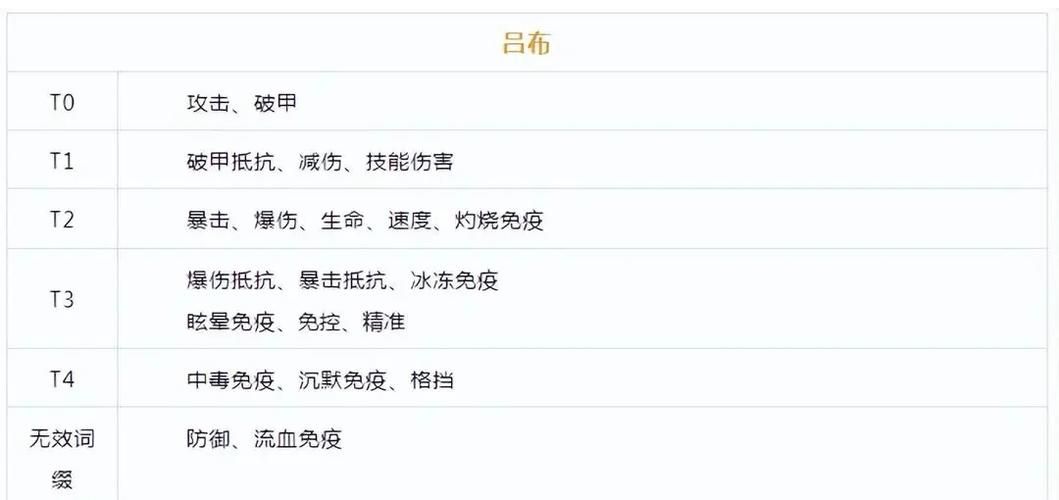三国志吕布传修改器常见问题解决方法
