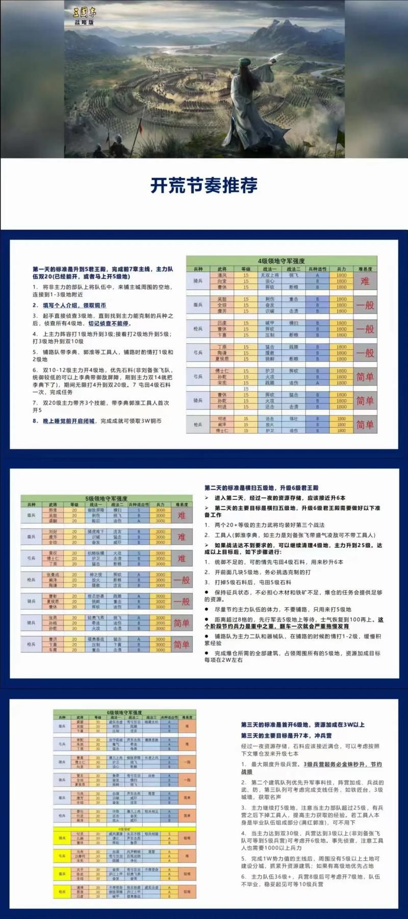 三国志战略版s12平民玩家开荒技巧大全