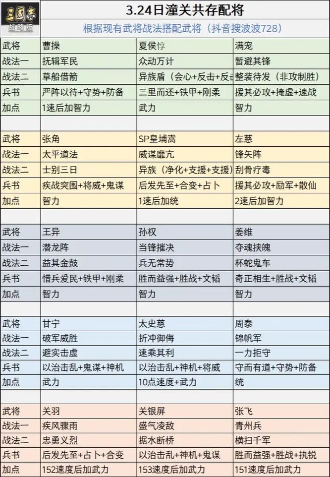 三国志战略版s12平民玩家开荒技巧大全