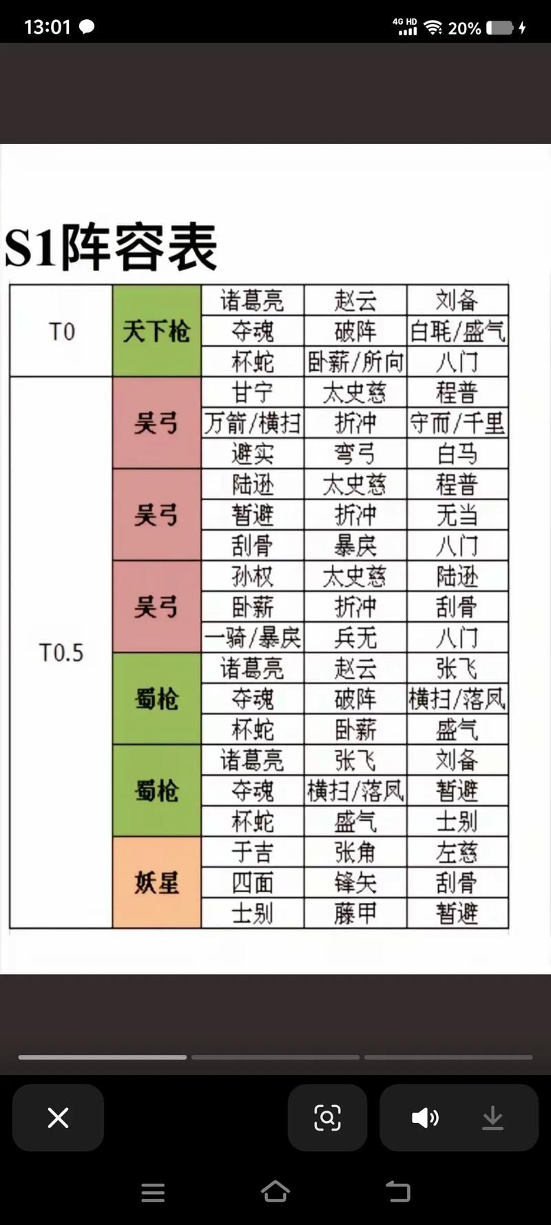 三国志战略版箕形阵武将选择 这些英雄最合适