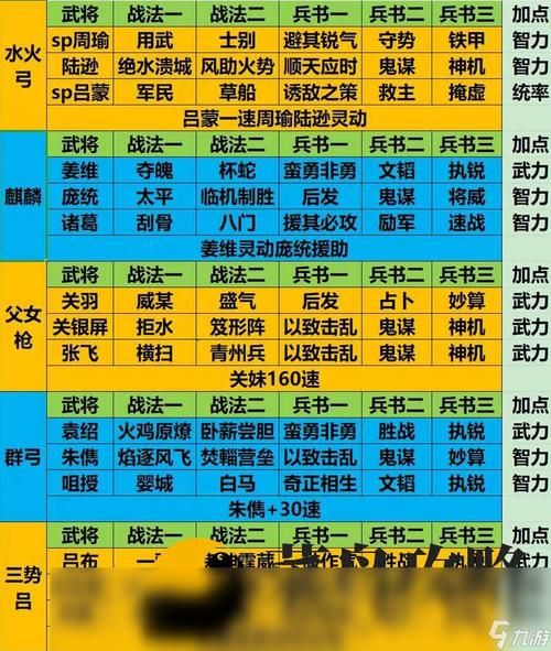 三国志战略版箕形阵武将选择 这些英雄最合适