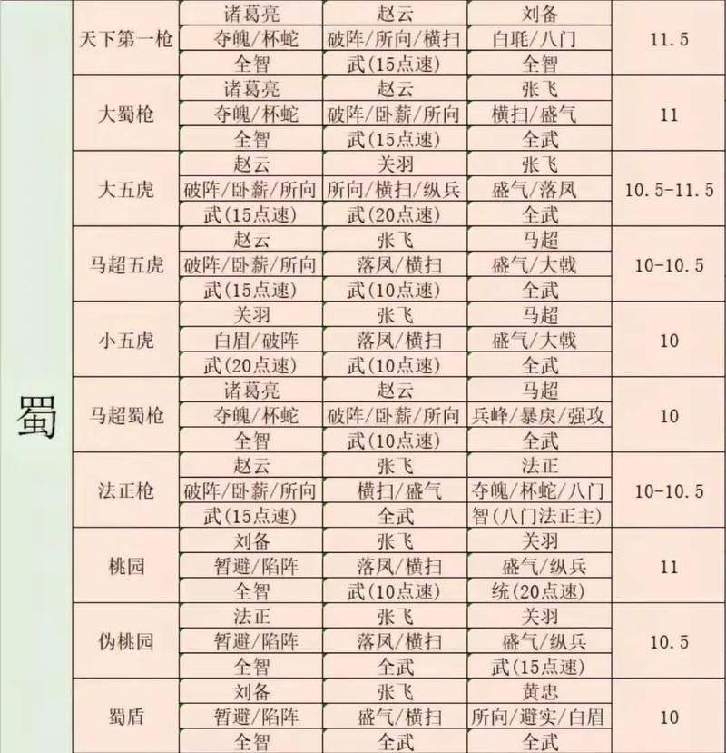三国志战略版群弓厉害吗 实测群弓阵容强度分析