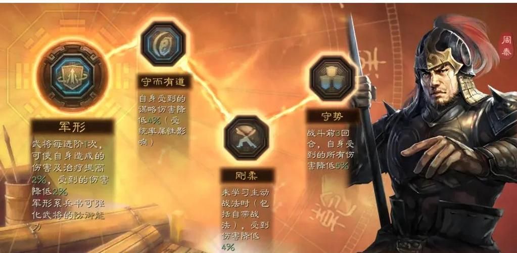 三国志战略版群弓厉害吗 实测群弓阵容强度分析