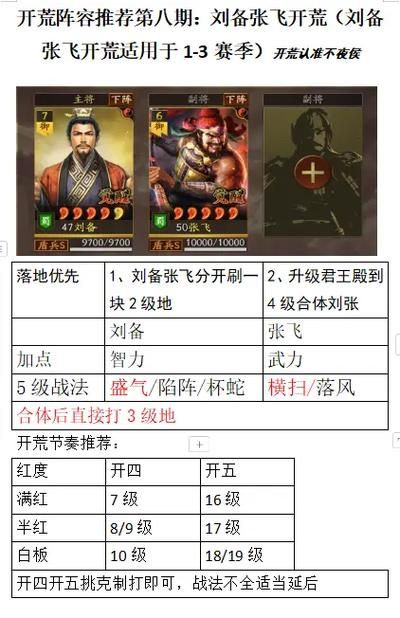三国志英杰传刘备传攻略 新手必看刘备通关技巧大全