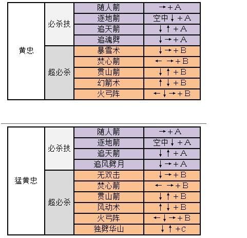 三国战纪冰剑怎么拿 简单步骤一学就会