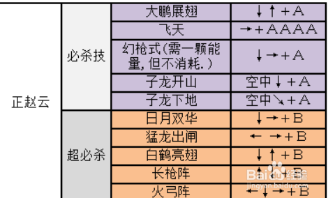 三国战记2出招表大全 新手必备连招技巧分享