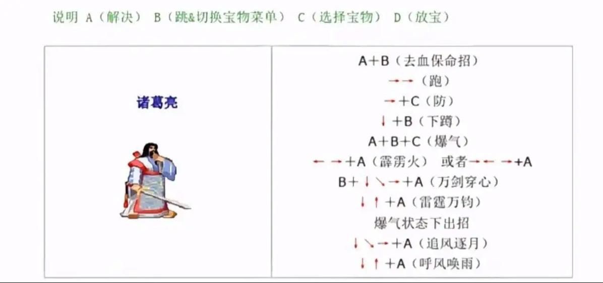 三国战记2出招表大全 新手必备连招技巧分享