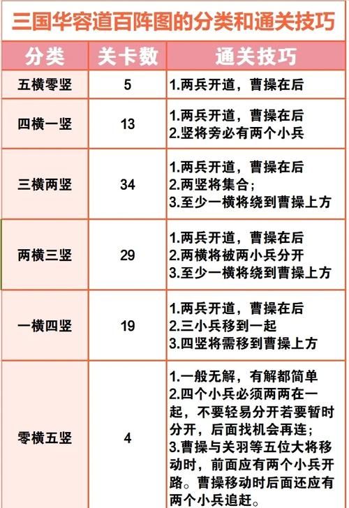 三国战记2出招表大全 新手必备连招技巧分享