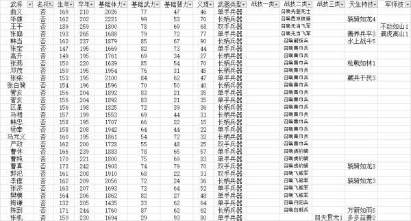 三国战记邪凤天炽怎么玩 最强武将搭配与技能解析